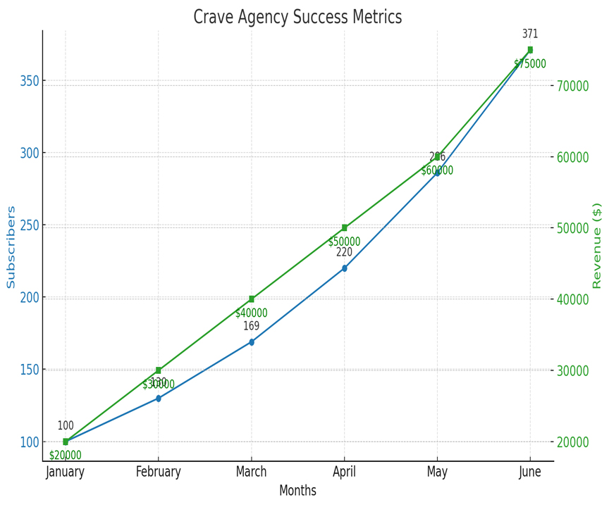 Only fans Chart